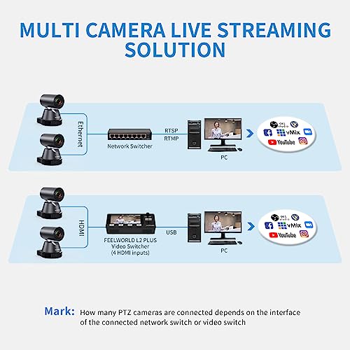 FEELWORLD 4K12X 4K PTZ Camera USB HDMI POE 12X Optical Pan Tilt Zoom, AI Auto Tracking Focus IP Remote Control for Live Streaming Church Video Conference Teaching