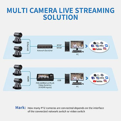 FEELWORLD 4K12X 4K PTZ Camera USB HDMI POE 12X Optical Pan Tilt Zoom, AI Auto Tracking Focus IP Remote Control for Live Streaming Church Video Conference Teaching