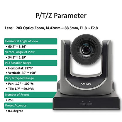 SMTAV NDI Streaming Camera 20X Optical + 16X Digital Zoom, High-Speed PTZ, 3G-SDI + HDMI Output, NDI Supported Video Conference Camera -