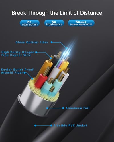 Fiber Optic HDMI Cable (HDMI 2.0, 18Gbps), Long HDMI Cable in Wall 100 ft, Ultra High Speed 4K 60Hz 444 with Micro and Standard HDMI Connector, HD,HDR10,ARC,3D,Slim for Laptop,PS4, Projector - size: 100 feet, style: HDMI to Micro HDMI & HDMI