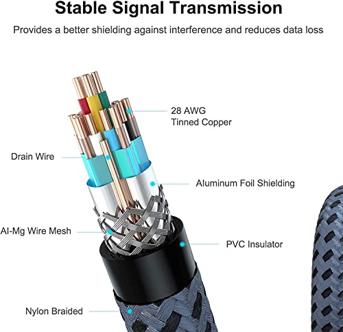 HDMI Cable 4K 1 Foot, 4K 60HZ High Speed 18 Gbps HDMI 2.0 Cable,HDR, HDCP 2.2/1.4, 3D, 2160P,1080P 28AWG HDMI Cord for UHD Samsung TV,Monitor, PS4/3, Xbox One - size: 1 ft