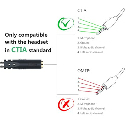 MillSO Headphone Splitter for Computer CTIA 3.5mm TRRS Female to Dual TRS Male Mic Audio Jack Y Adapter Headset Splitter Cable for PC Laptop to Gaming Headset - 8inch/20cm - size: 1 Pack / 0.6 Feet