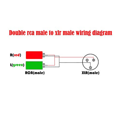 15FT XLR Male to 2 x Phono RCA Plug Adapter Y Splitter Patch Cable, 1 XLR Male 3 Pin to Dual RCA Plug Stereo Audio Cable Connector(4.5M) - color: 4.5m (1XLR-2RCA)