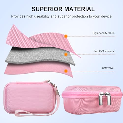 Case for Sony ZV-1F/ ZV-1/ ZV-1 II/Sony RX100 VII/ RX100 III Digital Camera | Sony ZV-1F/ ZV-1/ ZV-1 II/ RX100 VII Digital Camera Carrying Case, Hard Travel Protective Bag, Pocket fits Accessories, Pink - color: Pink