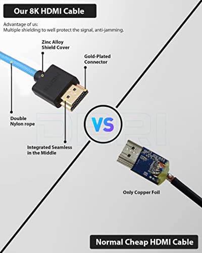 8K HDMI to HDMI 2.1 Ultra High-Speed Braided Coiled Cable for Sony A7R-V A7III a7s3, FX3 to Atomos Ninja V - color: Blue braided Coiled, size: HDMI-HDMI