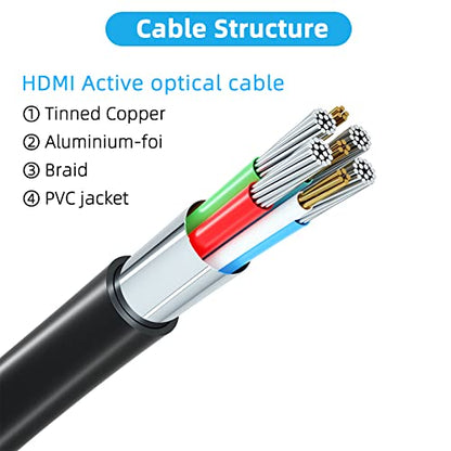 8K HDMI Cable 3ft, 48Gbps Ultra High Speed HDMI 2.1 Cord, Gold Plated Connectors, Supports 8K@60Hz & 4K@120Hz, eARC, HDR, Compatible with PS5, Xbox Series X, Soundbar, Gaming Monitor, 4K TV - size: 3FT