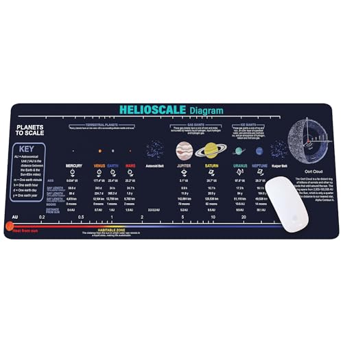 HelioScale Diagram Cheat Sheet Mouse Mat – Large Desk Pad for Students, Scientists & Engineers, Essential Computer Accessories for Study, Work, and Reference Purposes NVA - color: HelioScale Diagram