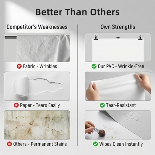 Photo Backdrop for Product Photography: Durable PVC Background Kit in 23.6x35.4in for Food & Small Product Photos - for Online Sellers & Content Creators (White Black & Grey)