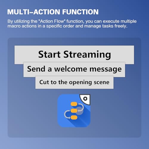 ActionRing Streaming Macro Keypad, Stream Controller Deck, Gaming Shortcut Keyboard, with 6 Customizable LCD Shortcut Keys, 3 Buttons and 3 Dials, Trigger Actions in OBS/Twitch/YouTube, For office workers and Content creaters,Windows 10/Mac14.0 (N3 Black)
