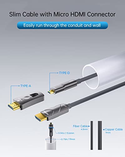 Fiber Optic HDMI Cable - 75ft, 4K@60Hz, HDMI to HDMI & Micro HDMI, HDR10, ARC, 3D, Slim for Laptop, Camera, PS4, Projector, TV - size: 75 feet, style: Micro HDMI & HDMI to HDMI