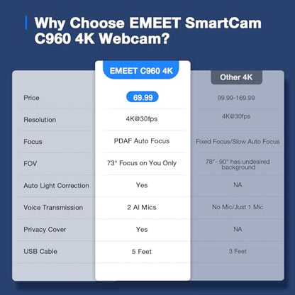 EMEET C960 4K Webcam for PC, 4K UHD CMOS Sensor, PDAF Auto Focus, Dual Omnidirectional Mics, Auto Light Correction, 73° FOV, Plug&Play Webcam w/Privacy Cover, Works w/Zoom/Teams/Skype/Google Meet - style: 4K