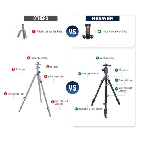 NEEWER 77” Camera Tripod Monopod with Phone Holder, Portable Travel Tripod with Remote, 360° Ball Head, 2 Axis Center Column, Arca QR Plate and Bag, Aluminum DSLR Tripod 34lb Max Load, TP77 - style: Travel Tripod with Remote