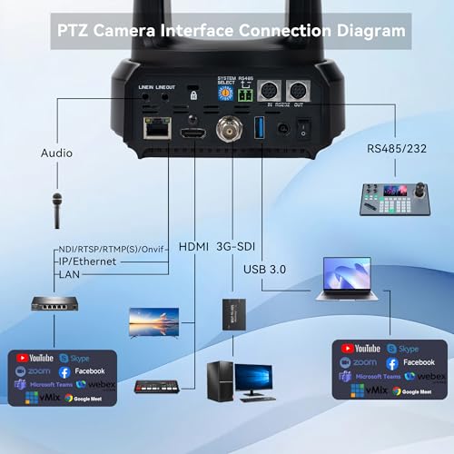 TONGVEO NDI PTZ Camera with AI Auto-Tracking: 20X Optical Zoom HDMI SDI USB PoE IP 1080P 60fps Video Camera for Live Streaming Conference Room Webcam for Church Worship, OBS - color: Midnight