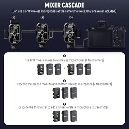 NEEWER MM02 Dual Channel Microphone Audio Mixer Adapter with 3.5mm TRS Cable, Stereo/Mono Switch, Cold Shoe Mounts for DSLR Camera, Smartphones, Wireless Mic Receiver, Video Recording Interview Mic - style: MM02