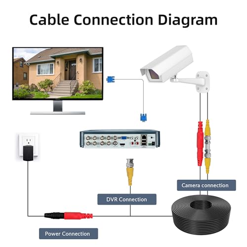 ABLEGRID® 4 Pack 100ft bnc Video Power Cable Security Camera Cable Wire Cord for CCTV dvr Surveillance System (Included 2X BNC to RCA connectors with Each Cable)
