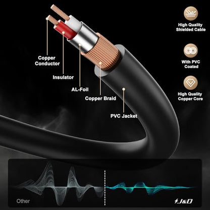 J&D 3.5mm to 6.35mm Stereo Audio Cable 6.5 Feet, 1/8 to 1/4 Cable, 3.5mm TRS Male to 1/4 Male Mono Interconnect Stereo Aux Jack Adapter Cable for Guitar, Bass, Home Theater Devices, Speaker - size: 6.5 Feet (1 Pack)