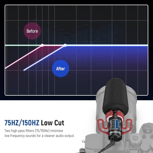 NEEWER Plug & Play Vlog Microphone, 20-20KHz Mini Supercardioid Mic with 3.5mm TRRS, Low Frequency Cut, Gain Control, Two OTG Compatible with iPhone 16 15 S25 Ultra Android Tablet Mac Camera, VM11 - style: VM11