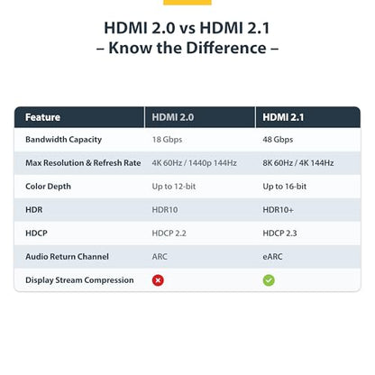 StarTech 15ft Ultra High Speed HDMI Cable, 8K 60Hz, HDR10+, 48Gbps | 8K 60Hz/4K 120Hz, HDMI 2.1 Cord with HDR10+ / eARC, Certified, HDMI21-CBL-8K60-15F - size: 15 ft