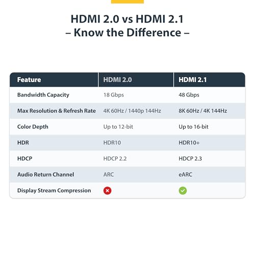 StarTech 6ft Ultra High Speed HDMI Cable, 8K 60Hz, HDR10+, 48Gbps | 8K 60Hz/4K 120Hz, HDMI 2.1 Cord with HDR10+ / eARC, Certified, HDMI21-CBL-8K60-6F - size: 6 ft