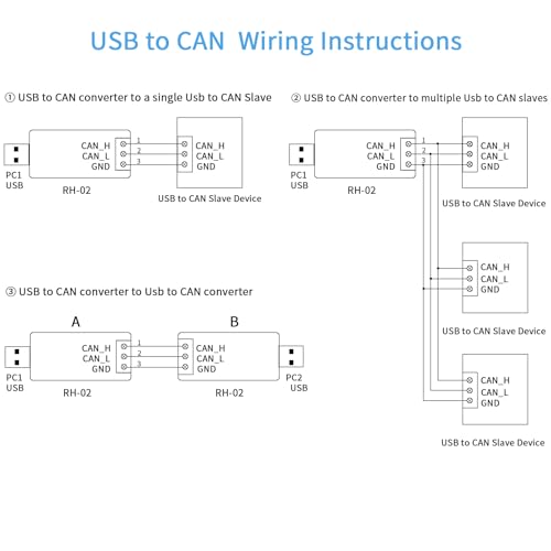 USB to CAN Bus Converter Base on Open-Source Hardware CANable Supports Multiple Firmware and Operating Modes