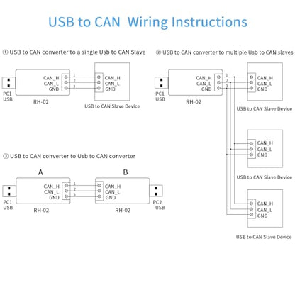USB to CAN Bus Converter Base on Open-Source Hardware CANable Supports Multiple Firmware and Operating Modes