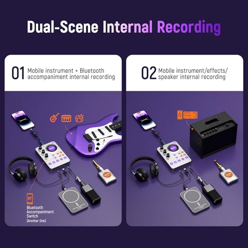 Synido Wireless Guitar Sound Card, 24bit/96kHz Low Latency Audio Interface | Built-in rechargeable battery & lightweight portable design, perfect for recording, live streaming and DJ performance