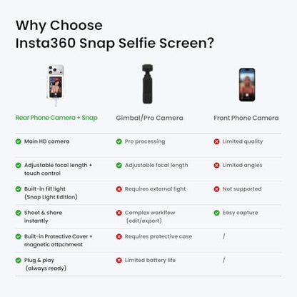 Insta360 Snap Selfie Screen - 4K Magnetic Selfie Monitor Screen for Selfie, Vlogging, Compaitble with iPhone 15/16/17 Pro, Touchscreen Control, Wired Instant Connection - size: Snap Selfie Screen