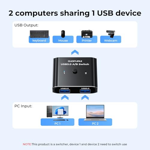 USB 3.0 Switch 2 in 1 Out / 1 in 2 Out Bi-Directional,USB Switcher 2 Computers Share Printer Keyboard Mouse Scanner,Printer Splitter for 2 Computers with 2 USB3.0 Cables (USB3.0)