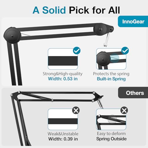 InnoGear Boom Arm Microphone Stand, Max Load 4.4 Lbs Desk Mic Arm Stand for Blue Yeti HyperX QuadCast S SoloCast Shure SM7B AT2020 Fifine AM8 Razer Seiren Mini