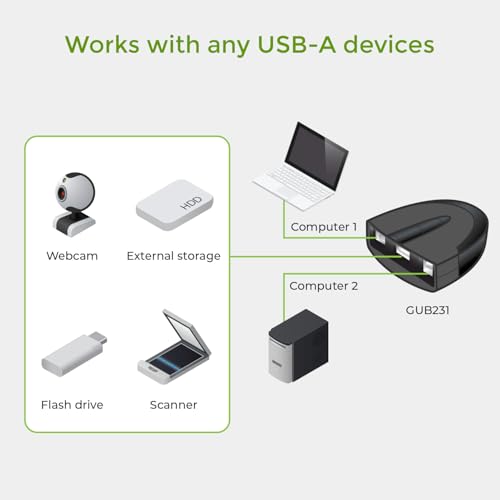 IOGEAR 2 Port USB 2.0 Switch - Auto Printer Switch - Manually or Auto Control - LEDs Indicate - Plug n Play - GUB231 - size: 2 Computer