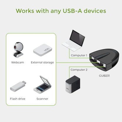 IOGEAR 2 Port USB 2.0 Switch - Auto Printer Switch - Manually or Auto Control - LEDs Indicate - Plug n Play - GUB231 - size: 2 Computer