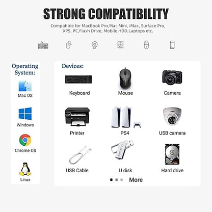 USB 3.0 hub, SNLLMZI Aluminium USB 3.0 7 Port Hub Expander,Ultra Slim Portable Data Hub for MacBook, Laptop, PC, Mac Pro, Mac mini, iMac, Surface Pro and More