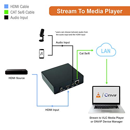 J-Tech Digital HDMI H.264 IPTV Encoder Livestream with Audio Embedder 1080P 60Hz for Online Streaming Platforms Control App Available [JTECH-ENCH4A] - size: 1080P Encoder with Audio
