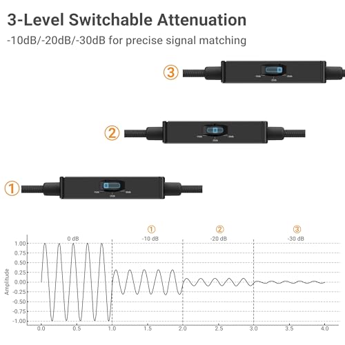 Cubilux 3.5mm TRS Line to Microphone Attenuator Cable, 3-Level (-10dB/-20dB/-30dB) Attenuation MIC Cord for DSLR Camera, Camcorder, 1 Feet