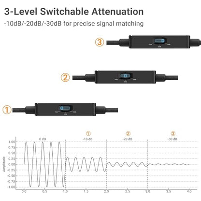 Cubilux 3.5mm TRS Line to Microphone Attenuator Cable, 3-Level (-10dB/-20dB/-30dB) Attenuation MIC Cord for DSLR Camera, Camcorder, 1 Feet