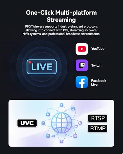 EMEET PIXY Wireless 4K Dual-Lens AI Tracking PTZ Streaming Camera with 1/2.55" Sensor, Gesture Control, Multi-Camera Live & Built-in 48kHz Mic, HDR, Live Streaming for YouTube, Facebook, Twitch