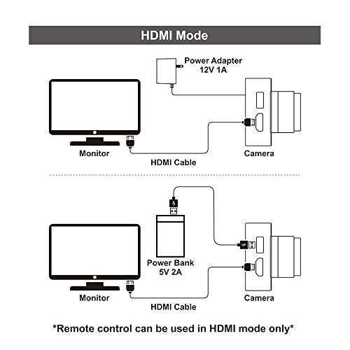 MOKOSE 12MP HDMI Camera 1080P USB HD Streaming Webcam, Recording 4K@30FPS Industry C/CS-Mount Camera with 3.2mm No Distortion Manual Lens