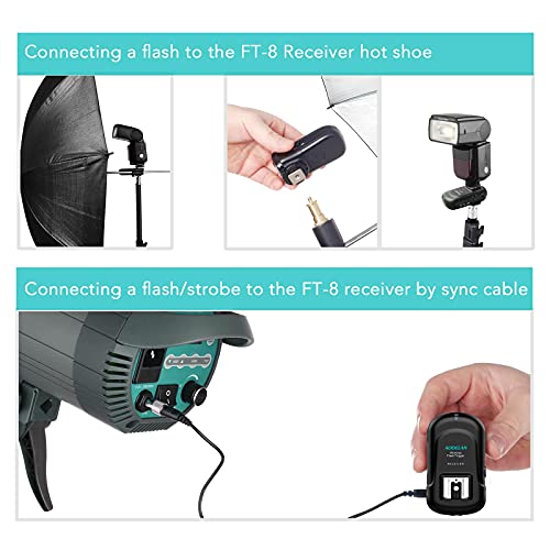 AODELAN Flash Trigger Receiver with Universal Hot Shoe for Canon, Nikon, Olympus, Panasonic, Pentax, Fuji, Samsung, Sony (Receiver Only) - color: Receiver