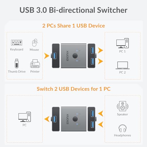 IDsonix USB 3.0 Switch for 2 Computers Share 1 Device | 1 in 2 Out Bi-Directional For Printers/Keyboards/Mice, 5Gbps Plug and Play Switcher Support CarPlay,Android Auto,Aluminum - style: Aluminum