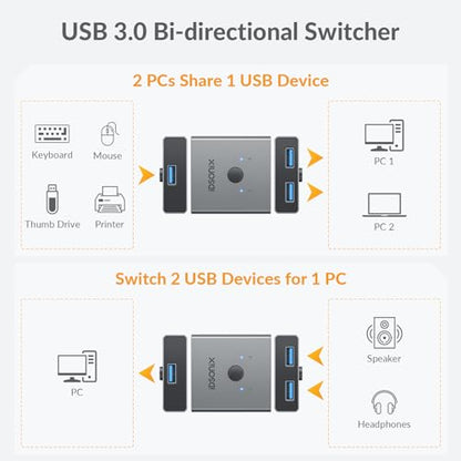 IDsonix USB 3.0 Switch for 2 Computers Share 1 Device | 1 in 2 Out Bi-Directional For Printers/Keyboards/Mice, 5Gbps Plug and Play Switcher Support CarPlay,Android Auto,Aluminum - style: Aluminum