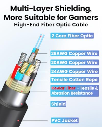 GeoHN.G USB A to USB C Fiber Optic Cable 50M/165FT, USB 3.2 10Gbps Long Distance Data Transfer USB C Extension Cable for VR, Camera, Mini PC, Laptop, Webcam, Printer and More - style: 50M-Black