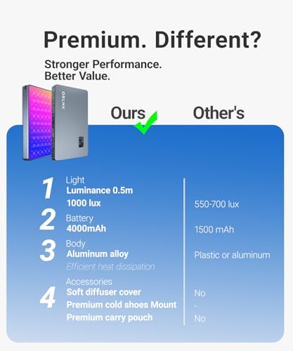 RGBWW Video Light (Ultra-Thin 4000mAh 2500-9900K Soft Diffuser CRI 95+) Portable LED RGB Video Light Panel for Photographer, Content Creator - style: 5in1 Combo