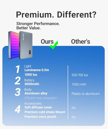 RGBWW Video Light (Ultra-Thin 4000mAh 2500-9900K Soft Diffuser CRI 95+) Portable LED RGB Video Light Panel for Photographer, Content Creator - style: 5in1 Combo