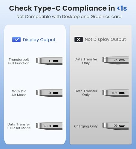 Warrky USB C to HDMI Cable 4K, 15ft [Braided, High Speed] Thunderbolt 3 to HDMI Adapter Compatible for New iPad, MacBook Pro/Air, iMac, Galaxy S20 S10 S9 S8, Surface, Dell, HP - size: 15FT, style: 1 Pack