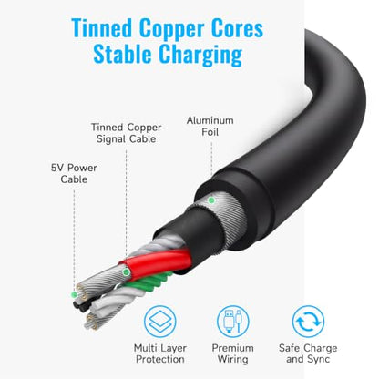 CA-110 USB Power Cable, CA110 Camera Charging Cord AC Adapter for Canon VIXIA HF R800 R700 R500 R600 M50 M52 M500 R20 R21 R30 R32 R40 R42 R50 R52 R60 R62 R200 R300 R400 Camcorders.