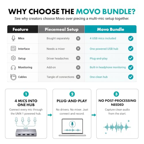 Movo 4-Person USB Podcast Equipment Bundle – 4 Condenser Mics, Hub & Case | Built-in Headphone Monitoring. Plug-and-play with Zoom, OBS & Audacity on Mac/Windows. Ideal for interviews & streaming. - style: with 4 Mics (Black)