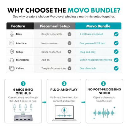 Movo 4-Person USB Podcast Equipment Bundle – 4 Condenser Mics, Hub & Case | Built-in Headphone Monitoring. Plug-and-play with Zoom, OBS & Audacity on Mac/Windows. Ideal for interviews & streaming. - style: with 4 Mics (Black)