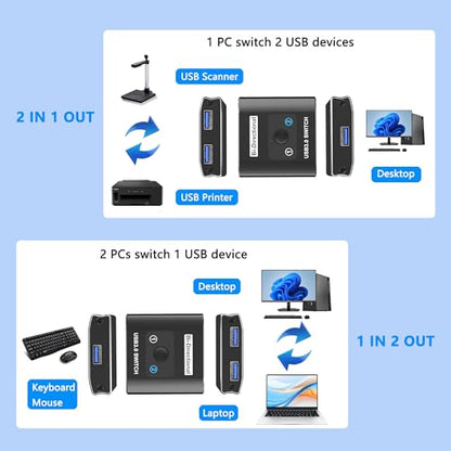 USB 3.0 Switch, Bi-Directional USB Switcher USB Splitter 1 in 2 Out/2 in 1 Out with 2 USB3.0 Cables, Aluminum USB Switcher 2 Computers Share Keyboard Mouse Printer, USB Splitter for Laptop