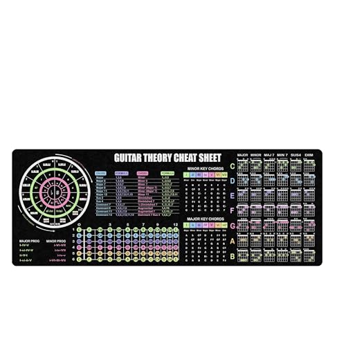 Guitar Theory Cheat Sheet Mouse Pad – Music Reference Mat for Chords, Scales & Progressions, Essential Computer Accessories for Study, Work, and Reference Purposes NVA - color: Guitar Theory
