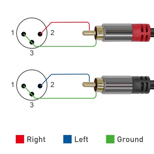 Cyberguys! RCA to XLR Cable, 2 XLR to RCA Bi-Directional Audio Cords, Shielded with OxygenFree Copper, Gold-Plated & Nickel-Plated Connectors, Compatible with Mixer Amplifier Speaker Sound Card, 6 FT